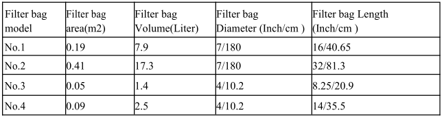 Μη υφαμένη polyproplene (PP) υγρή τσάντα φίλτρων που κατασκευάζεται στην Κίνα